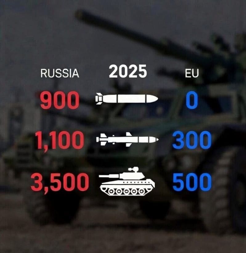 Tabela proizvodnje, poređenje EU i Rusija